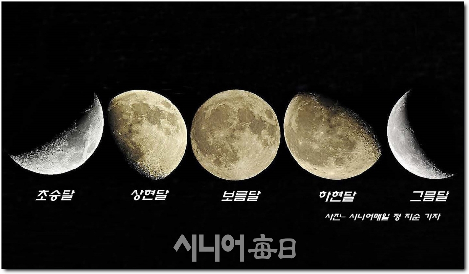2020 庚子年의 달모습 초승달, 상현달, 보름달, 하현달, 그믐달의 변화의 모습. 정지순 기자